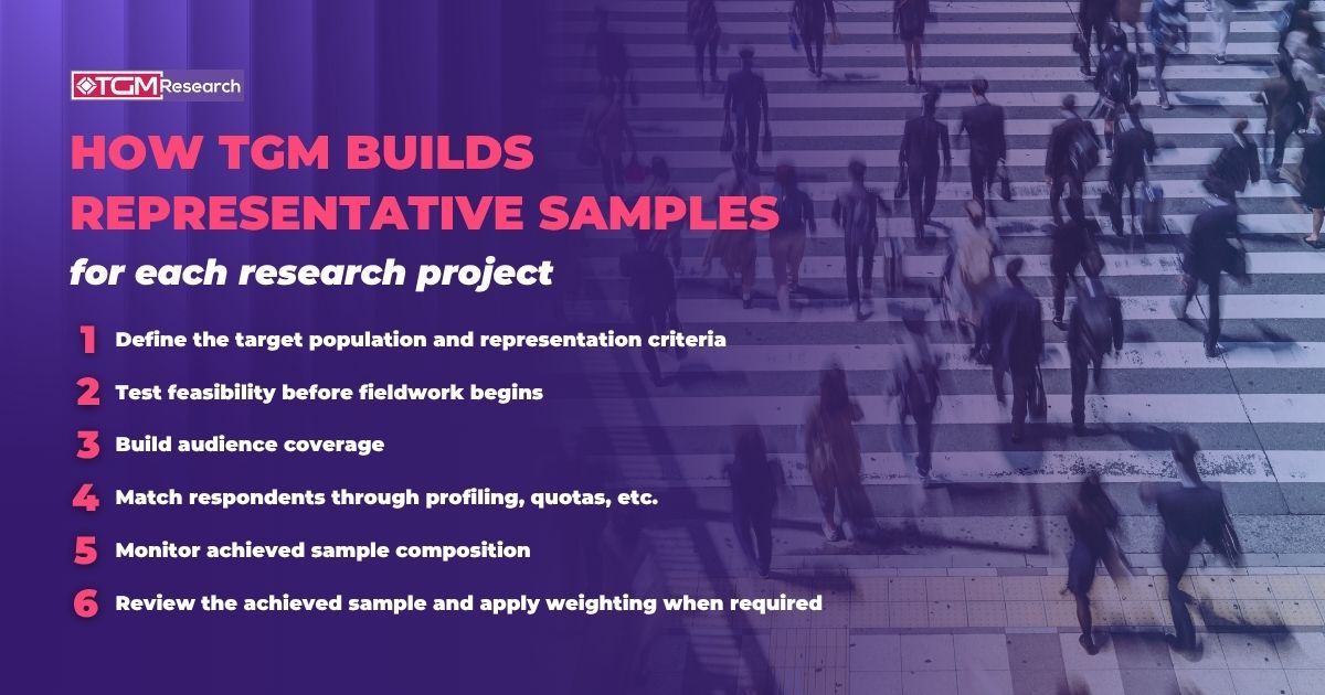 How TGM builds representative samples for each research project