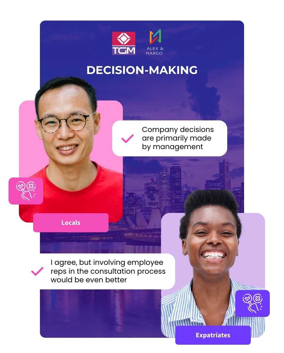 Hierarchical Decision-Making with a Cultural Twist