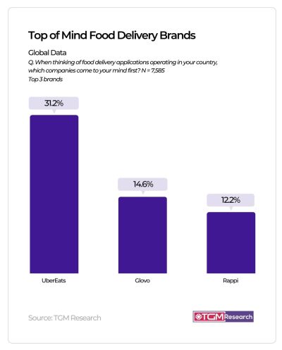 TGM Food Delivery 2024 