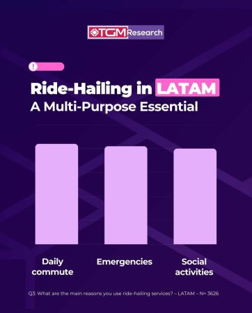 ride-hailing in LATAM: The All-In-One Routine
