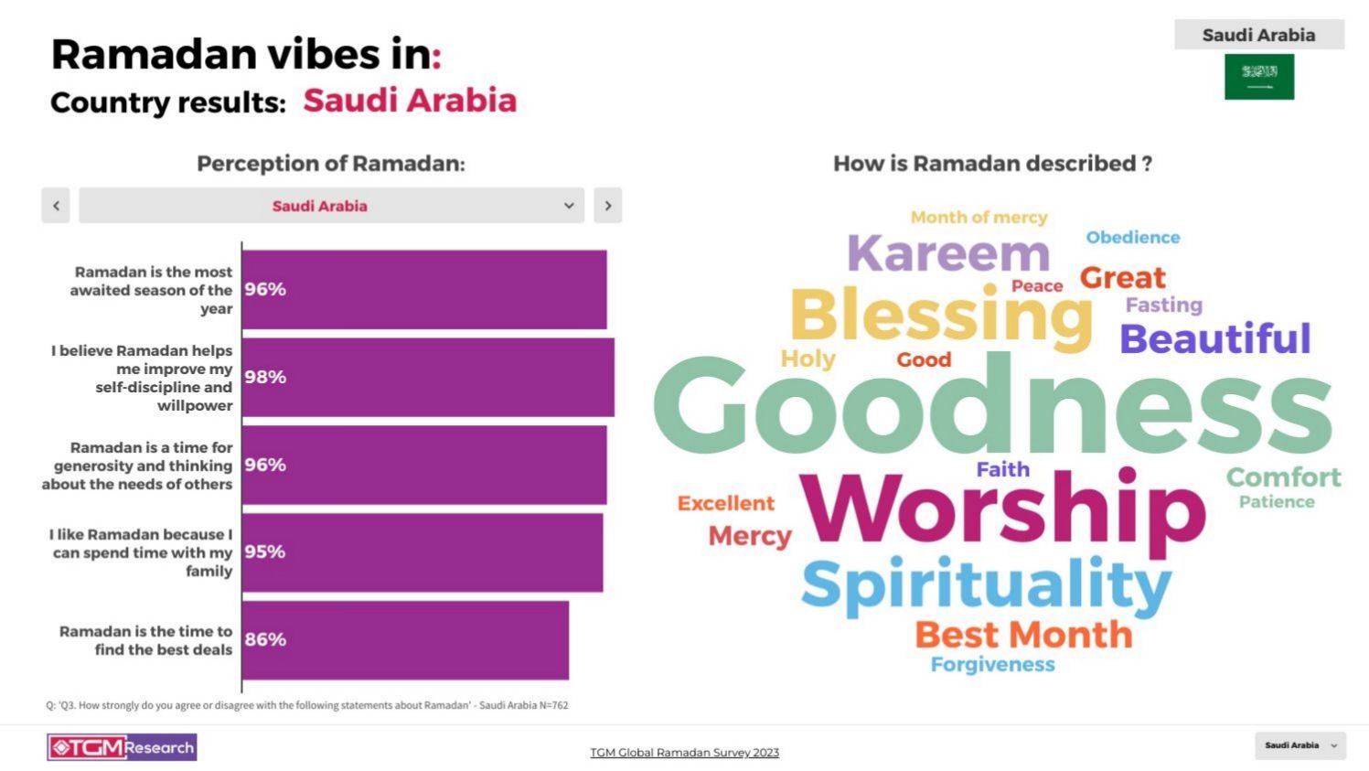 TGM SAUDI ARABIA INSIGHT Ramadan celebrations