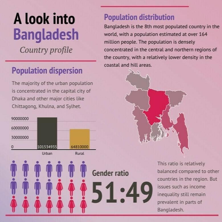 Bangladesh data pill